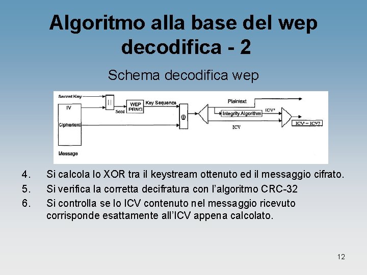 Algoritmo alla base del wep decodifica - 2 Schema decodifica wep 4. 5. 6.