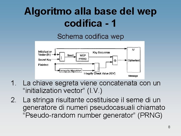 Algoritmo alla base del wep codifica - 1 Schema codifica wep 1. La chiave