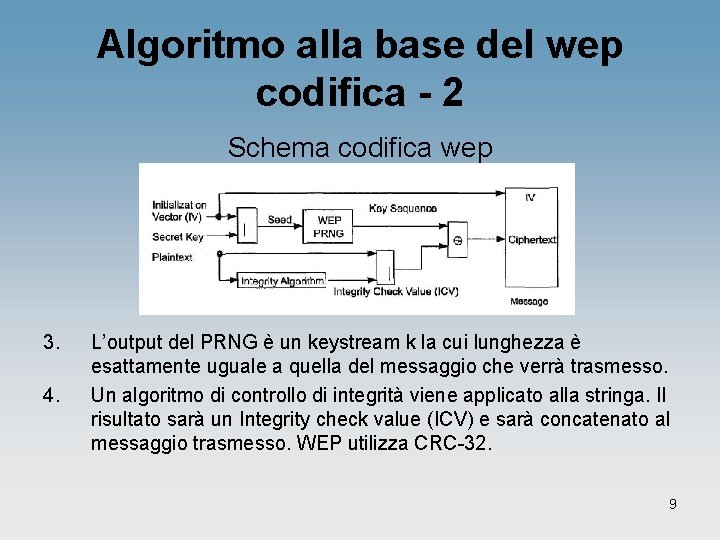 Algoritmo alla base del wep codifica - 2 Schema codifica wep 3. 4. L’output