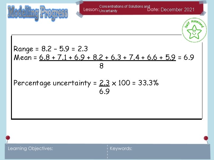 Concentrations of Solutions and Uncertainty December 2021 Range = 8. 2 – 5. 9