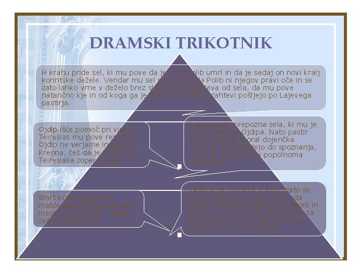 DRAMSKI TRIKOTNIK H kralju pride sel, ki mu pove da je kralj Polib umrl