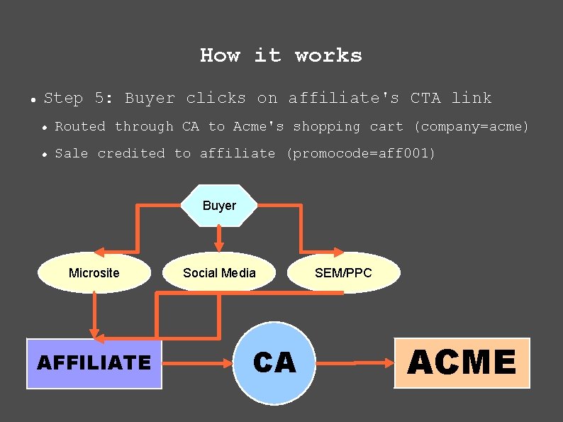 How it works Step 5: Buyer clicks on affiliate's CTA link Routed through CA