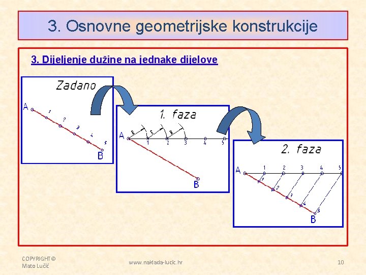 3. Osnovne geometrijske konstrukcije 3. Dijeljenje dužine na jednake dijelove COPYRIGHT© Mato Lučić www.