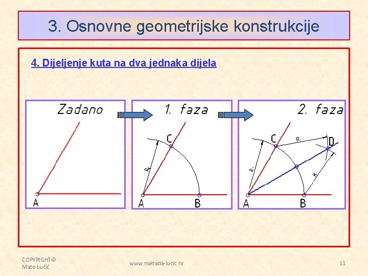 3. Osnovne geometrijske konstrukcije 4. Dijeljenje kuta na dva jednaka dijela COPYRIGHT© Mato Lučić