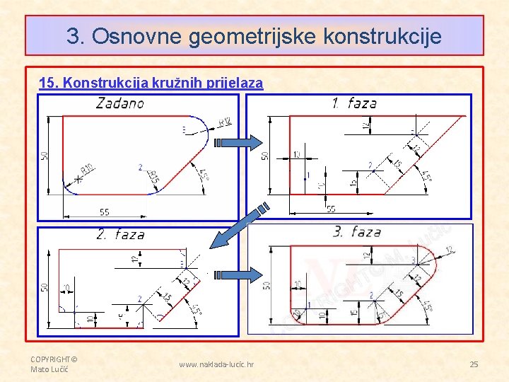 3. Osnovne geometrijske konstrukcije 15. Konstrukcija kružnih prijelaza COPYRIGHT© Mato Lučić www. naklada-lucic. hr