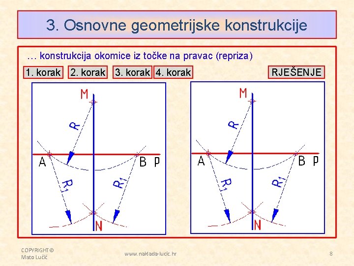 3. Osnovne geometrijske konstrukcije … konstrukcija okomice iz točke na pravac (repriza) 1. korak