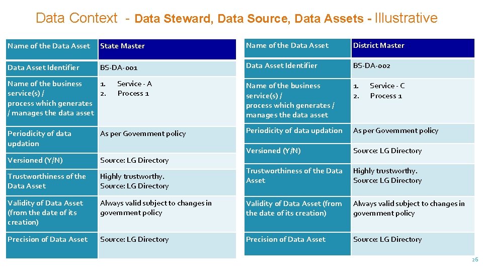 Data Context - Data Steward, Data Source, Data Assets - Illustrative Name of the