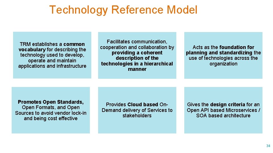 Technology Reference Model TRM establishes a common vocabulary for describing the technology used to