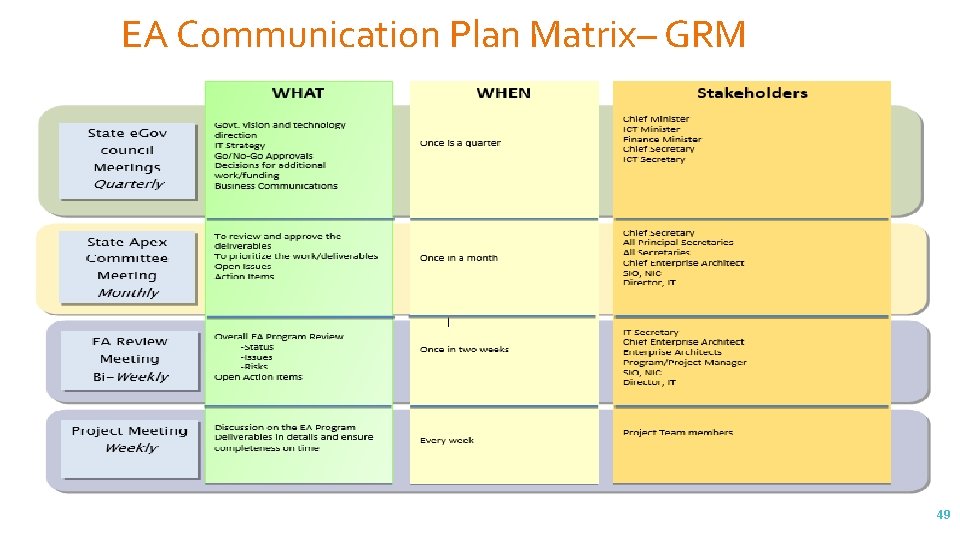 EA Communication Plan Matrix– GRM 49 