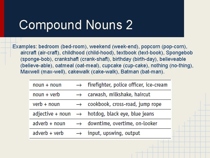 Compound Nouns 2 Examples: bedroom (bed-room), weekend (week-end), popcorn (pop-corn), aircraft (air-craft), childhood (child-hood),