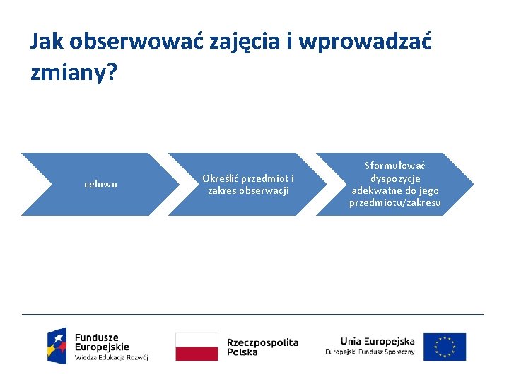 Jak obserwować zajęcia i wprowadzać zmiany? celowo Określić przedmiot i zakres obserwacji Sformułować dyspozycje