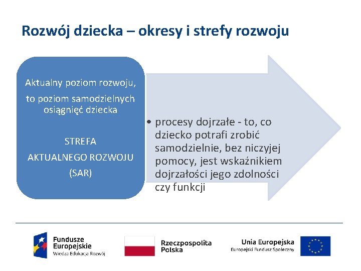 Rozwój dziecka – okresy i strefy rozwoju Aktualny poziom rozwoju, to poziom samodzielnych osiągnięć