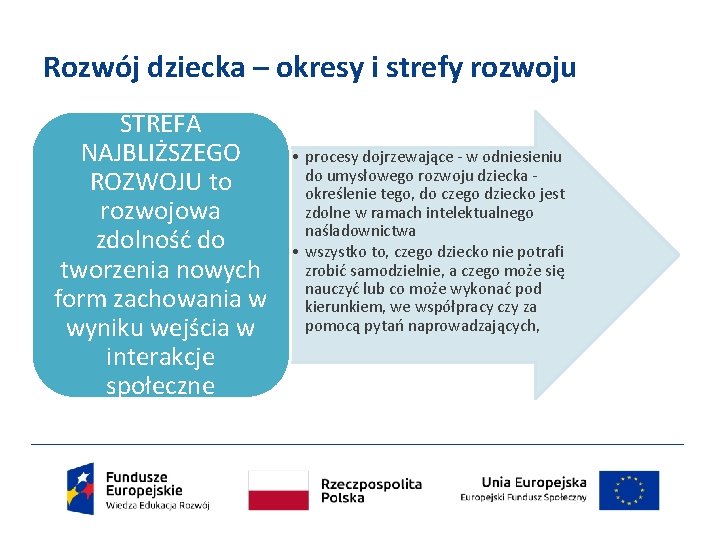 Rozwój dziecka – okresy i strefy rozwoju STREFA NAJBLIŻSZEGO ROZWOJU to rozwojowa zdolność do