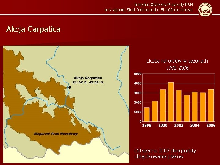 Instytut Ochrony Przyrody PAN w Krajowej Sieci Informacji o Bioróżnorodności Akcja Carpatica Liczba rekordów