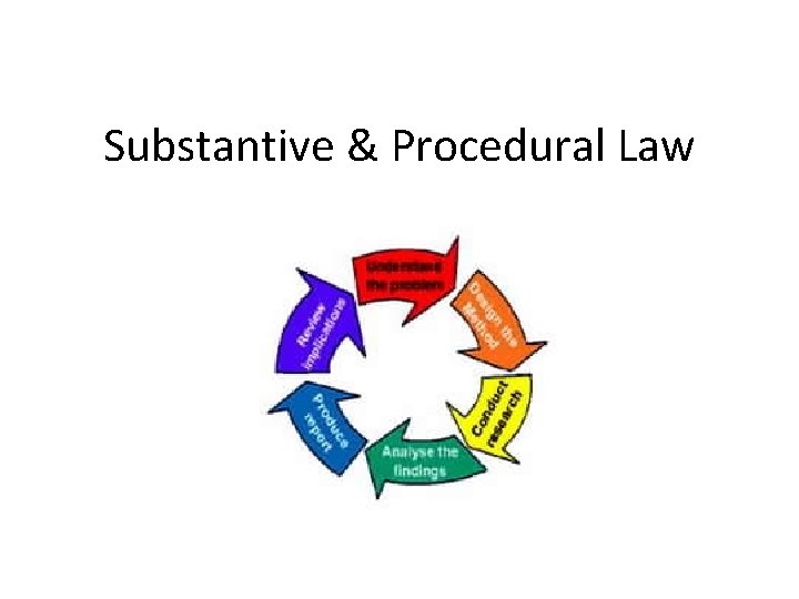 Substantive & Procedural Law 