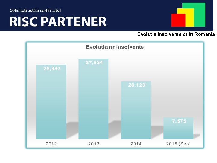 Evolutia insolventelor in Romania 