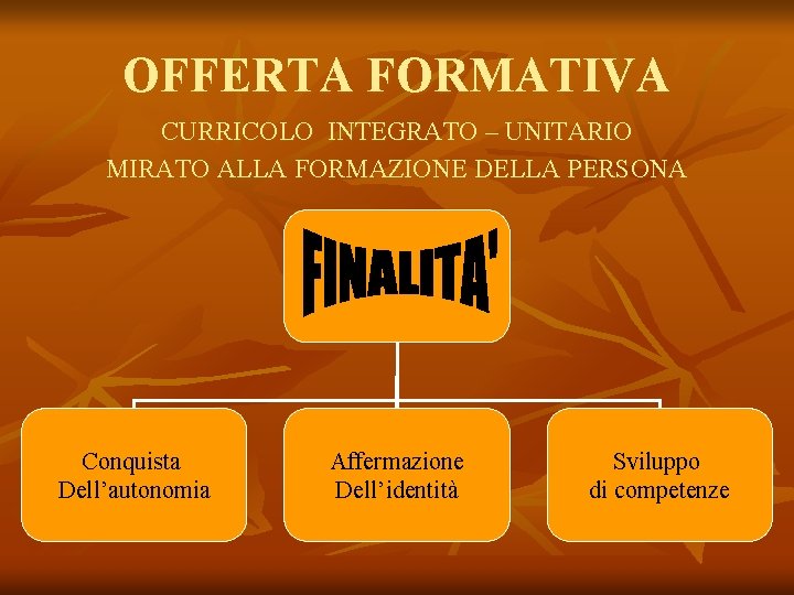 OFFERTA FORMATIVA CURRICOLO INTEGRATO – UNITARIO MIRATO ALLA FORMAZIONE DELLA PERSONA Conquista Dell’autonomia Affermazione