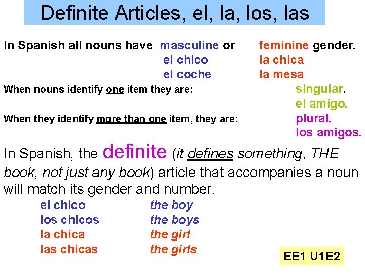 Definite Articles El La Los Las In Spanish Definite Articles El La Los Las In Spanish