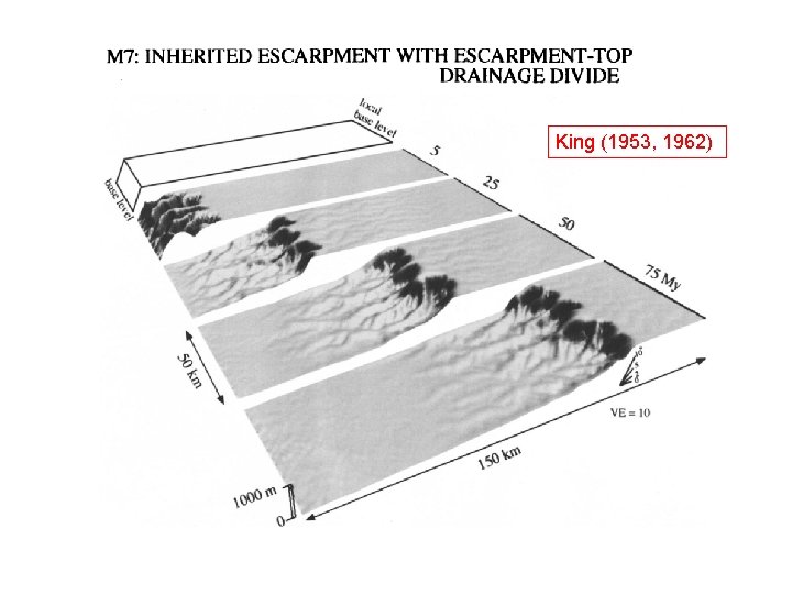 King (1953, 1962) 