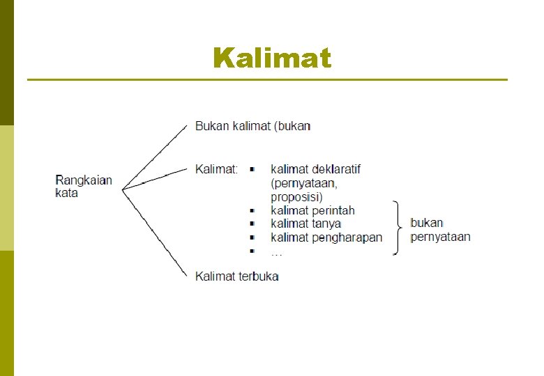 Kalimat 