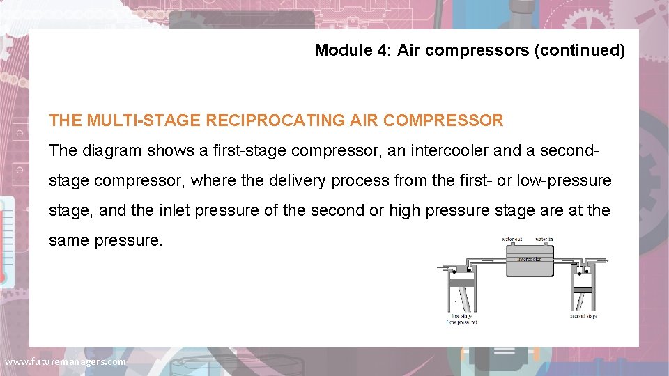 Module 4: Air compressors (continued) THE MULTI-STAGE RECIPROCATING AIR COMPRESSOR The diagram shows a