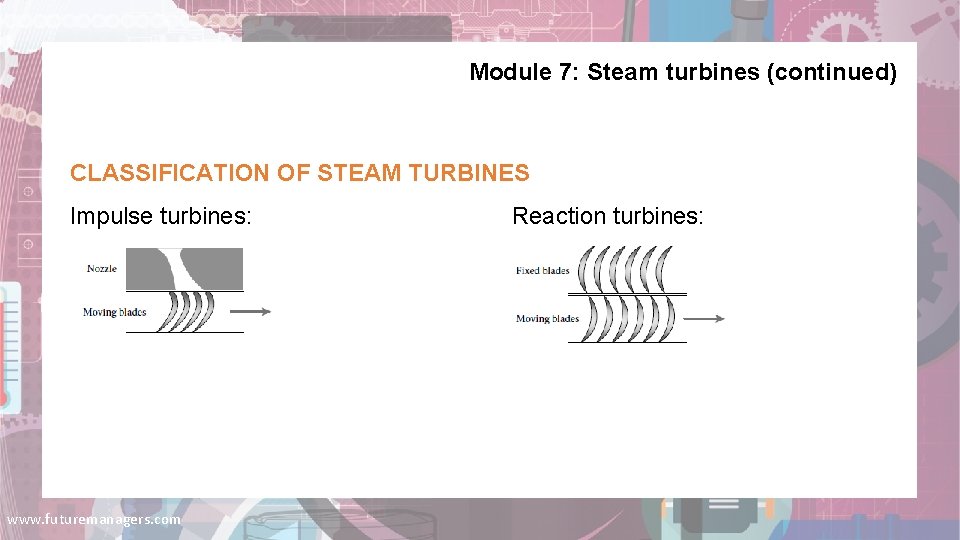 Module 7: Steam turbines (continued) CLASSIFICATION OF STEAM TURBINES Impulse turbines: www. futuremanagers. com