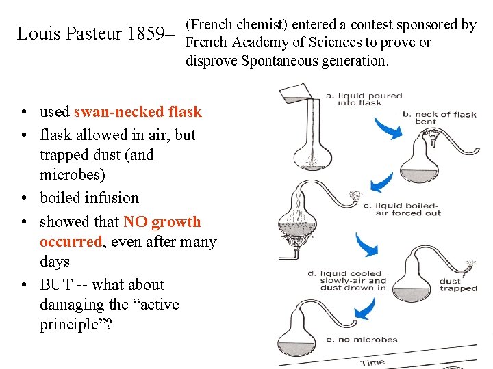 Louis Pasteur 1859– (French chemist) entered a contest sponsored by French Academy of Sciences Louis Pasteur 1859– (French chemist) entered a contest sponsored by French Academy of Sciences