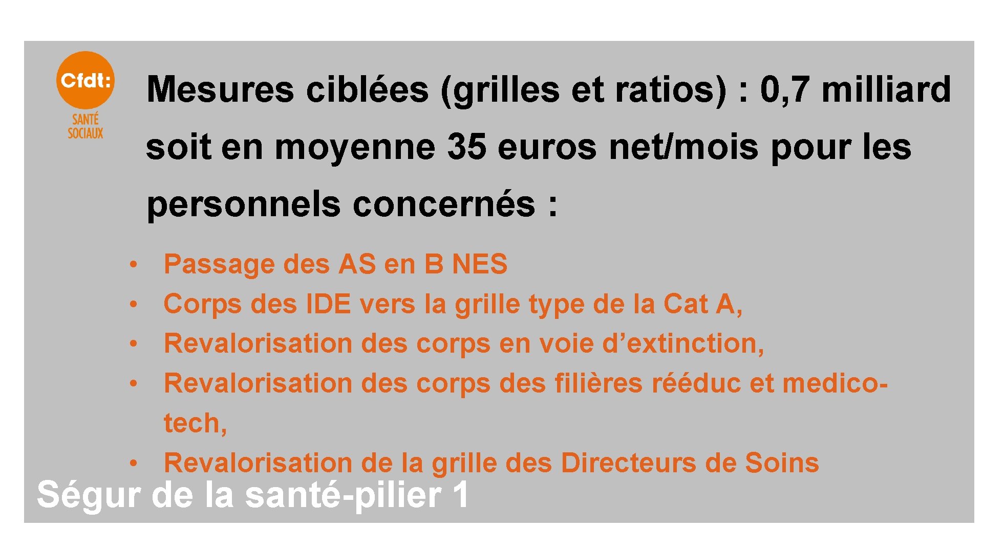 Mesures ciblées (grilles et ratios) : 0, 7 milliard soit en moyenne 35 euros