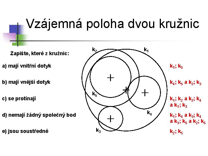 Vzájemná poloha dvou kružnic Zapište, které z kružnic: k 2 k 1 a) mají