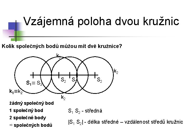 Vzájemná poloha dvou kružnic Kolik společných bodů můžou mít dvě kružnice? k 2 S