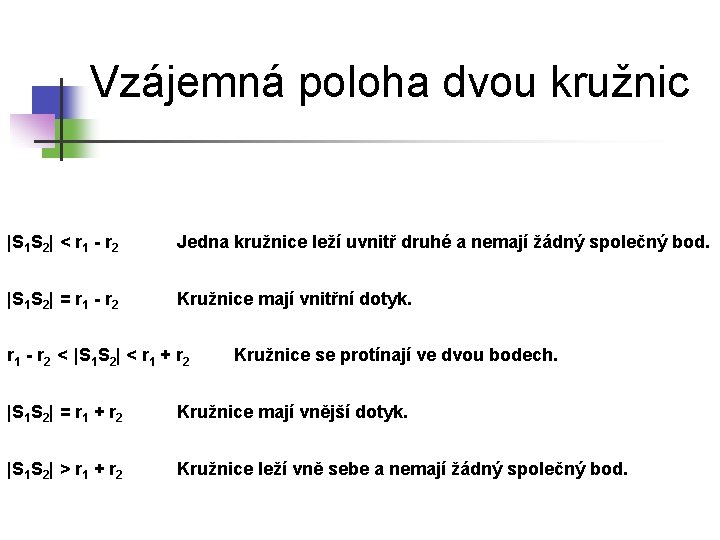 Vzájemná poloha dvou kružnic |S 1 S 2| < r 1 - r 2