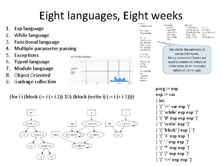 Eight languages, Eight weeks 1. 2. 3. 4. 5. 6. 7. 8. 9. Exp