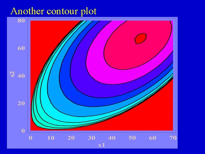 Another contour plot 