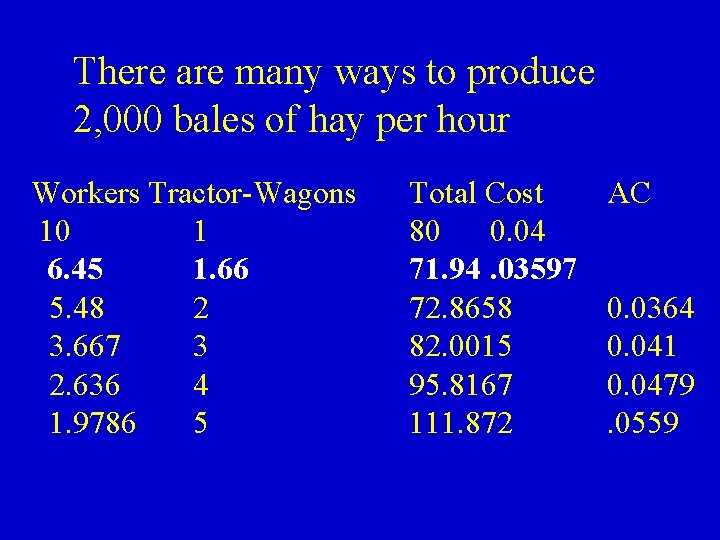 There are many ways to produce 2, 000 bales of hay per hour Workers