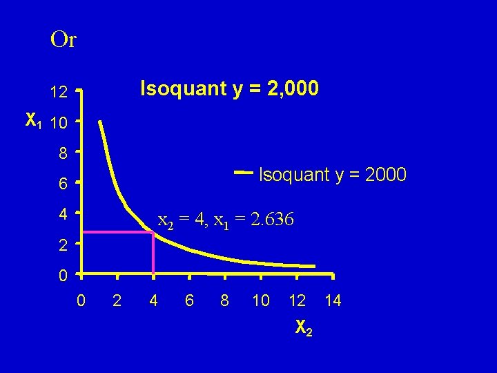 Or Isoquant y = 2, 000 12 X 1 10 8 Isoquant y =