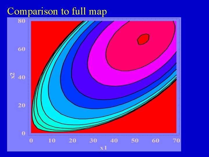 Comparison to full map 