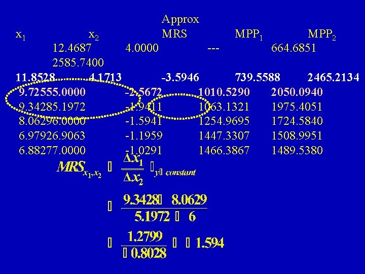 x 1 Approx MRS x 2 MPP 1 MPP 2 12. 4687 4. 0000