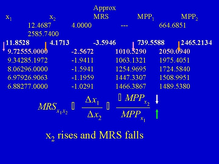 x 1 Approx MRS x 2 MPP 1 MPP 2 12. 4687 4. 0000