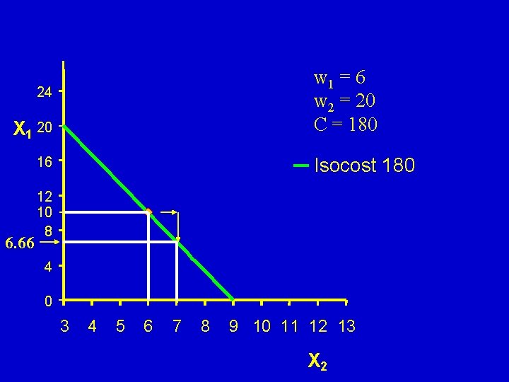 w 1 = 6 w 2 = 20 C = 180 24 X 1