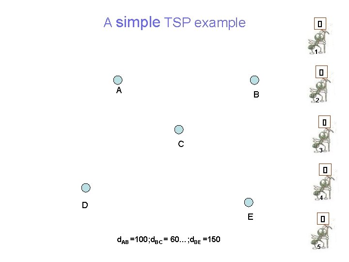 A simple TSP example [] 1 [] A B 2 [] C 3 []