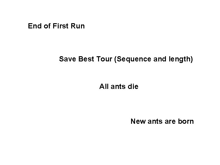 End of First Run Save Best Tour (Sequence and length) All ants die New
