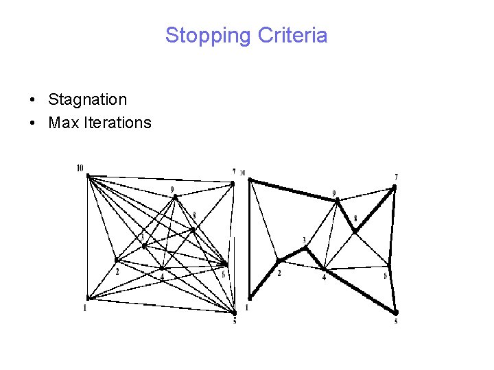 Stopping Criteria • Stagnation • Max Iterations 