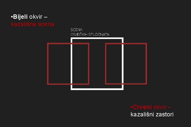  • Bijeli okvir – kazališna scena • Crveni okvir – kazališni zastori 