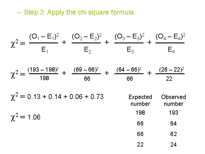 – Step 3: Apply the chi square formula c 2 = (O 1 –