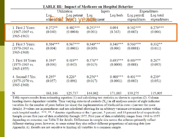 First two years First two years