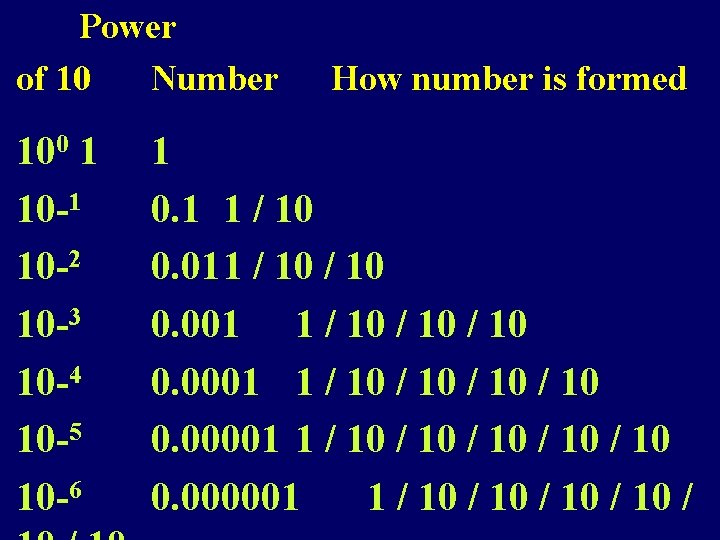 Power of 10 Number 100 1 10 -2 10 -3 10 -4 10 -5