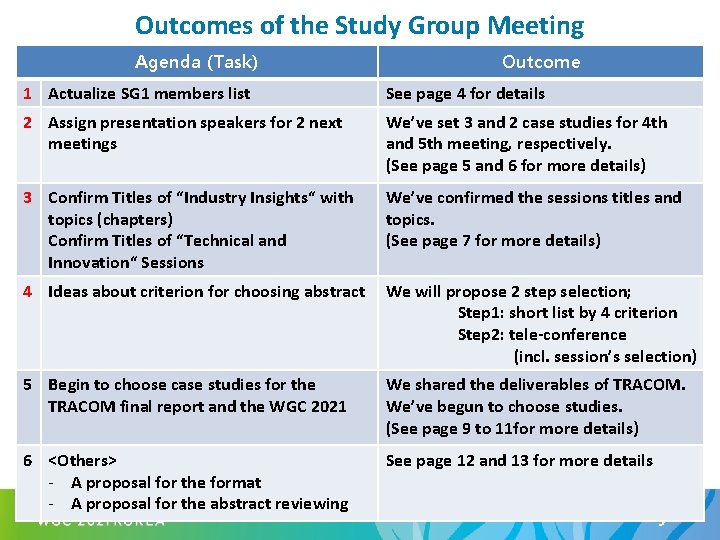 Outcomes of the Study Group Meeting Agenda (Task) Outcome 1 Actualize SG 1 members
