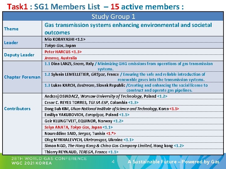 Task 1 : SG 1 Members List – 15 active members : Study Group