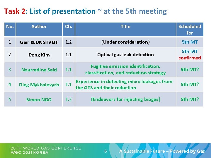 Task 2: List of presentation ~ at the 5 th meeting No. Author Ch.