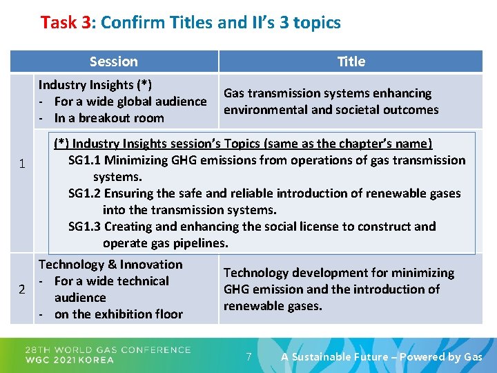 Task 3: Confirm Titles and II’s 3 topics Session Industry Insights (*) - For